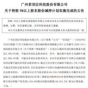 若羽臣：朗姿股份完成减持3%公司股份