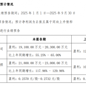 增值税退税增加+燃料成本下降 长青集团预计前三季度净利润1.91亿元至2.03亿元