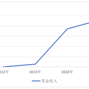 沐曦股份启动科创板发行 自研 GPU 助力 “中国芯” 发展