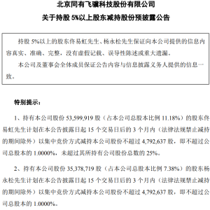 同有科技：两股东拟减持合计不超2%股份，减持计划不会影响公司的持续经营