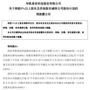 华凯易佰：两股东拟减持合计不超2.94%股份，不会导致公司控制权发生变更